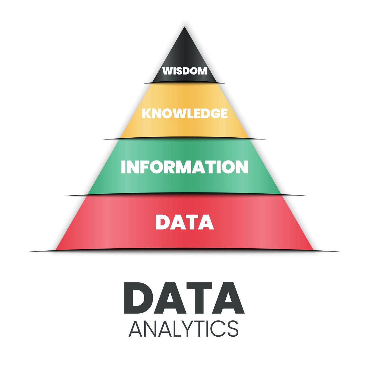 Data Analytics Pyramid